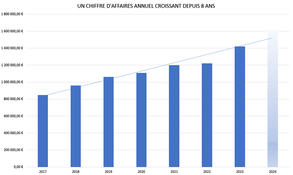 cliner bilan